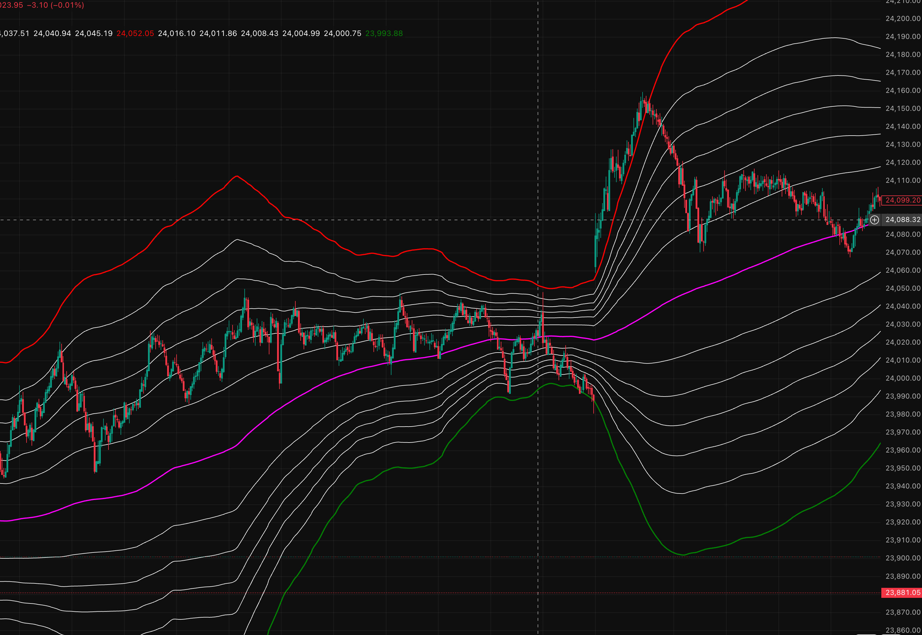Laabhya Fibonacci Bollinger Bands
