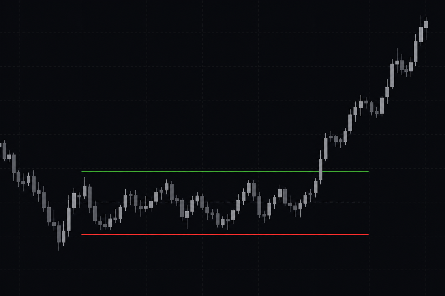 Laabhya Opening Range Breakout